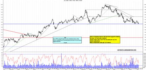 a2a borsa|Azioni A2a: Grafico .